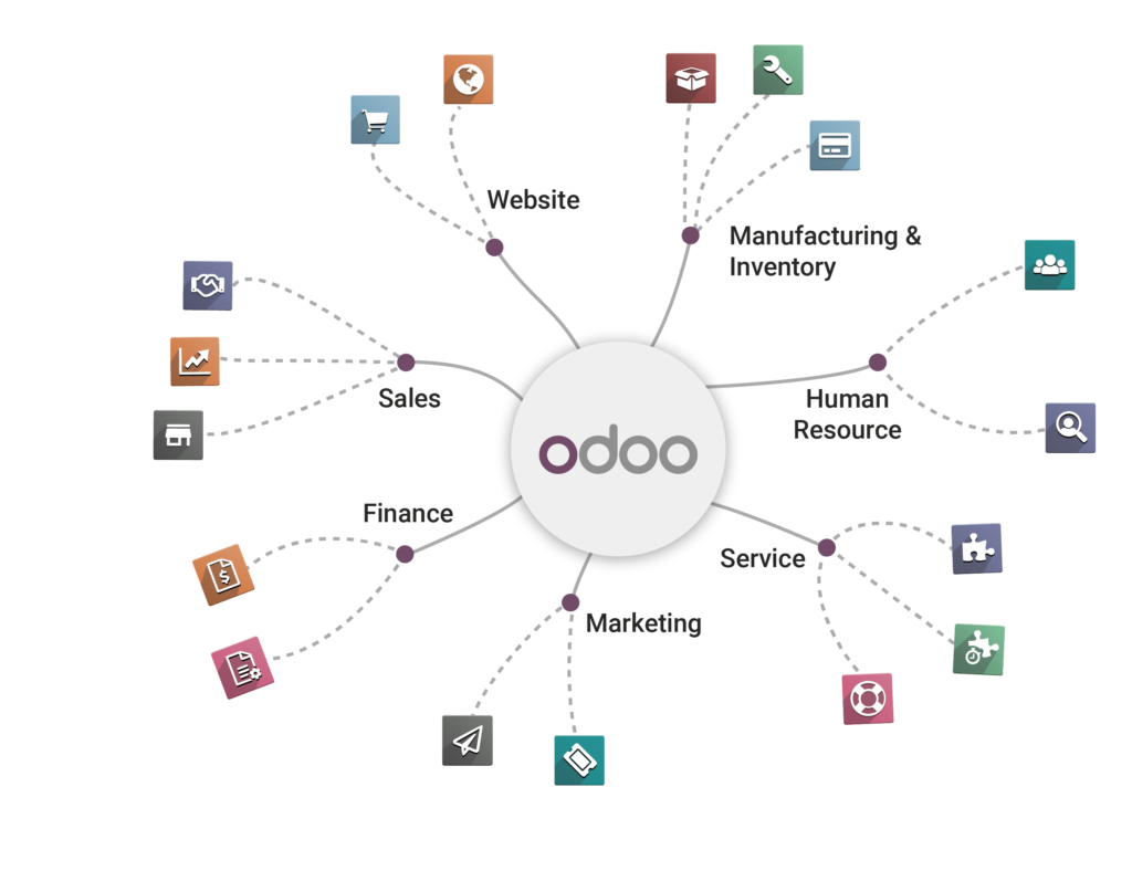 Odoo ERP